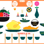 CÁCH CÚNG ÔNG THẦN TÀI ÔNG ĐỊA CHUẨN NHẤT