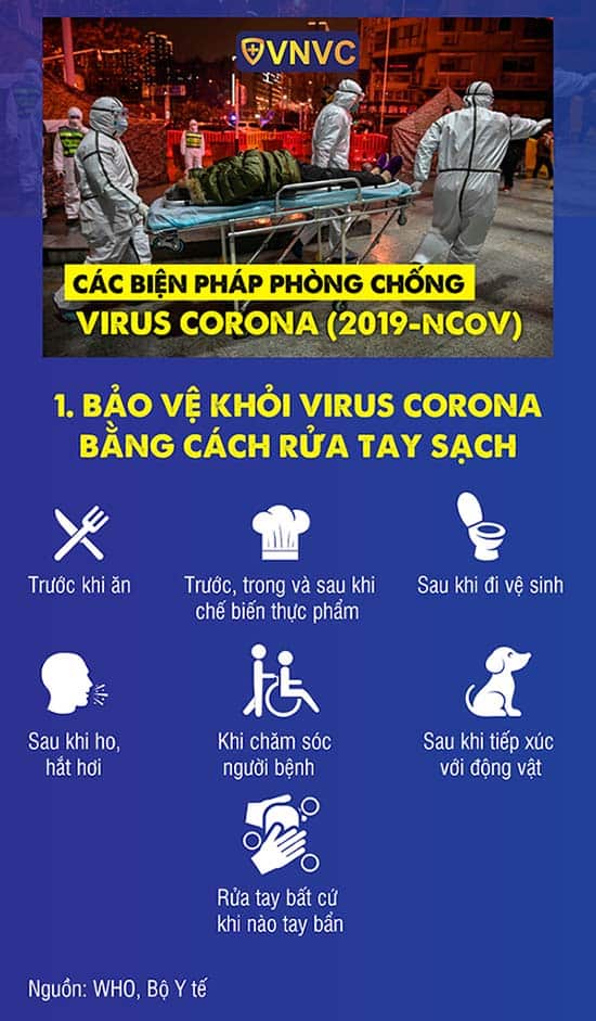 Cách Phòng Bệnh Virus Corona NCoV