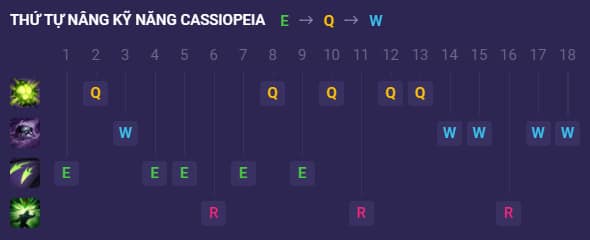 Bảng Kỹ Năng Cassiopeia