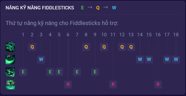 Bảng Kỹ Năng Fiddlesticks