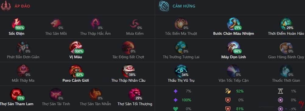 Bảng ngọc Kennen Mid
