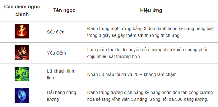 Bảng ngọc Seraphine Mid