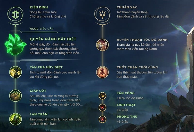 Bảng ngọc Teemo Mid