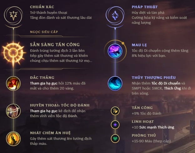 Bảng ngọc Trundle Support