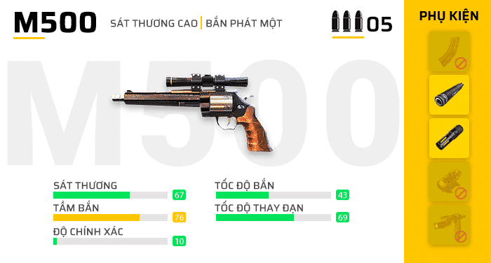 Thông số súng FF M500