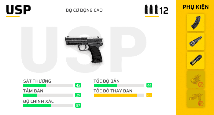 Thông tin súng FF USP
