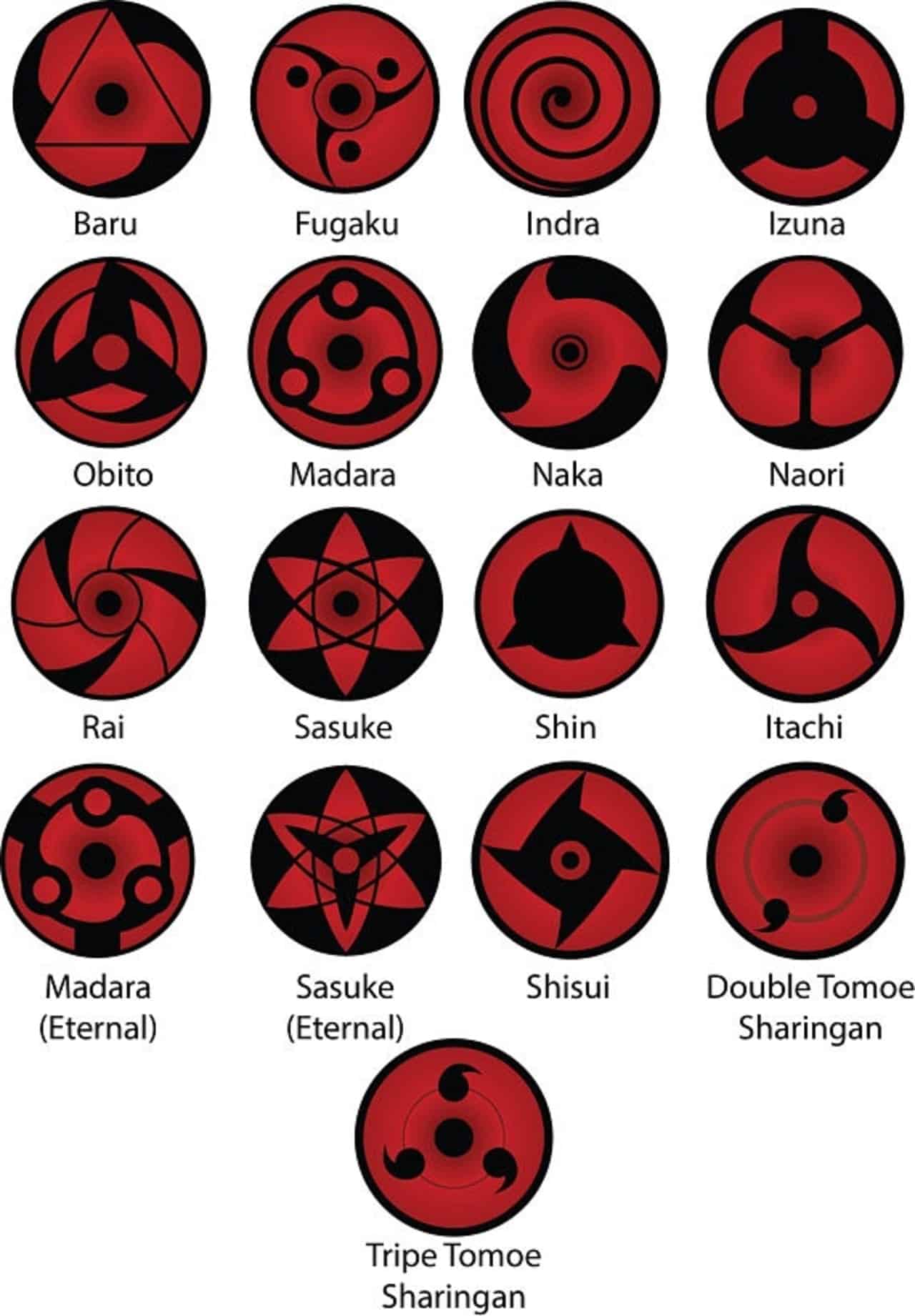Mắt Sharingan: Với khả năng xuyên thấu tâm trí và những kỹ năng chiến đấu độc đáo, Mắt Sharingan là một trong những yếu tố quan trọng nhất trong thế giới Naruto. Nhấn vào hình ảnh liên quan để khám phá thêm về sức mạnh nổi bật của Mắt Sharingan.