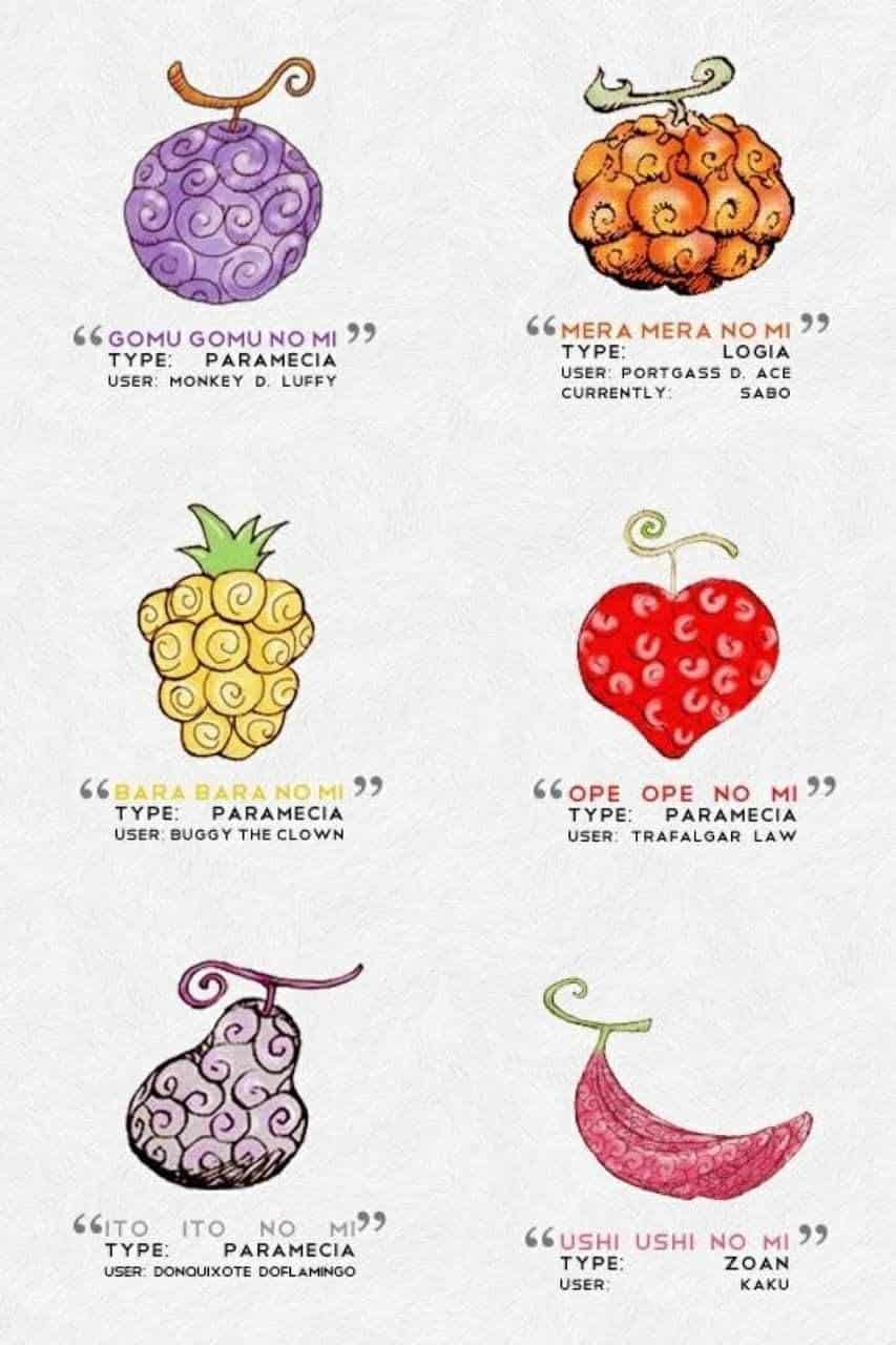 Hình vẽ tất cả Devil Fruit trong Blox Fruit
