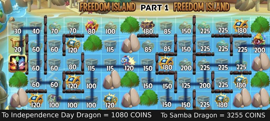 Sự Kiện Forge of Freedom Grid Island Dragon City