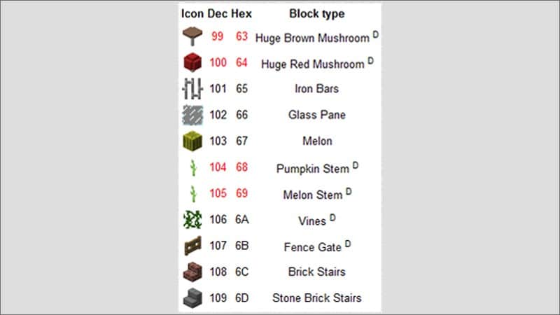 Danh sách ID code items Minecraft