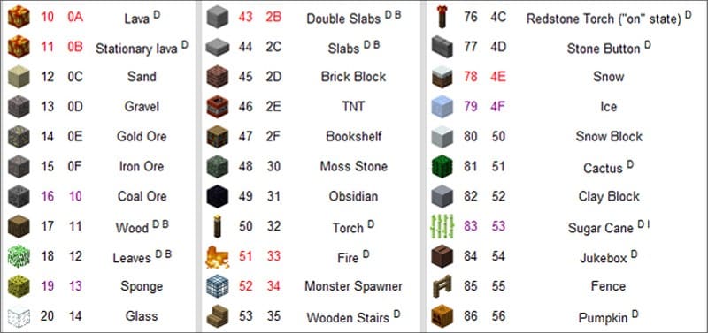 ID code items Minecraft mới