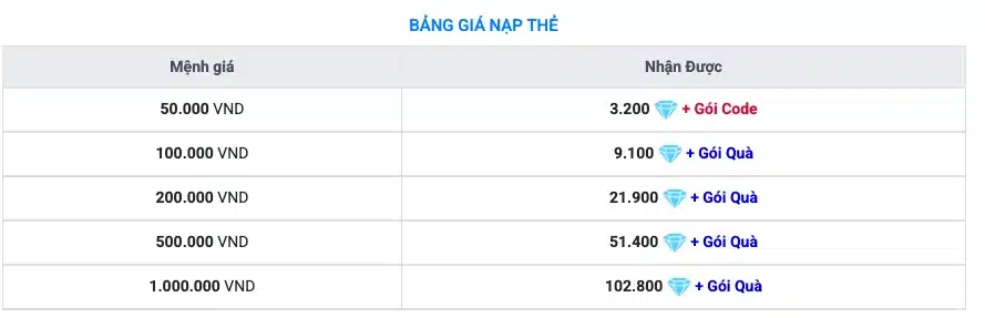 Bảng Giá Nạp Thẻ FF
