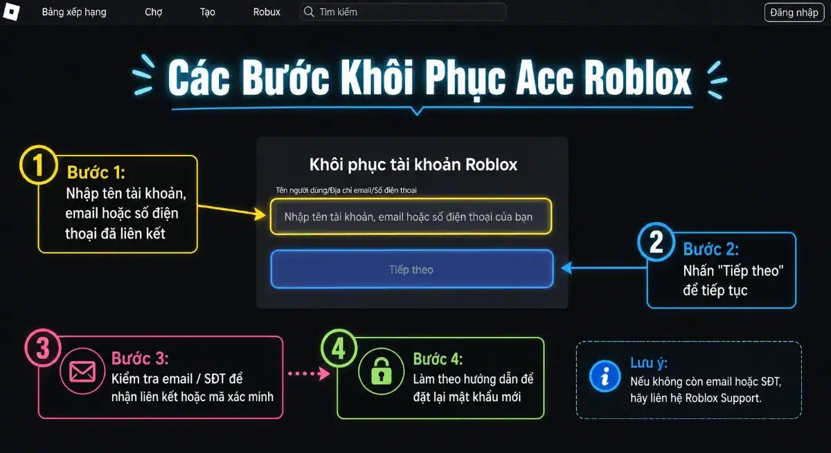 Hướng Dẫn Vào Trang Lấy Lại Acc Roblox