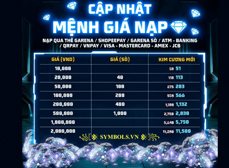 Bảng Giá Kim Cương FF