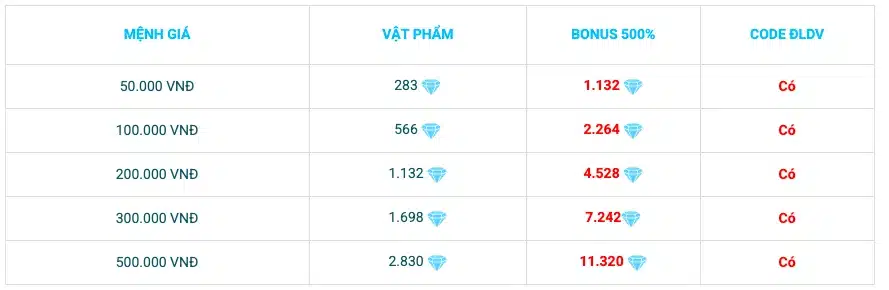 Đại Lộ Danh Vọng FF