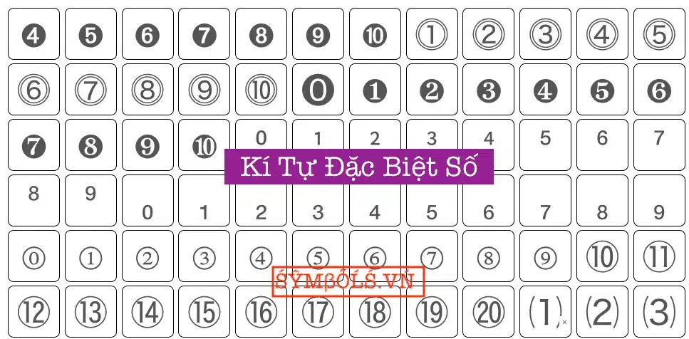 Kí Tự Đặc Biệt Số Mũ, Số Nhỏ, Số La Mã