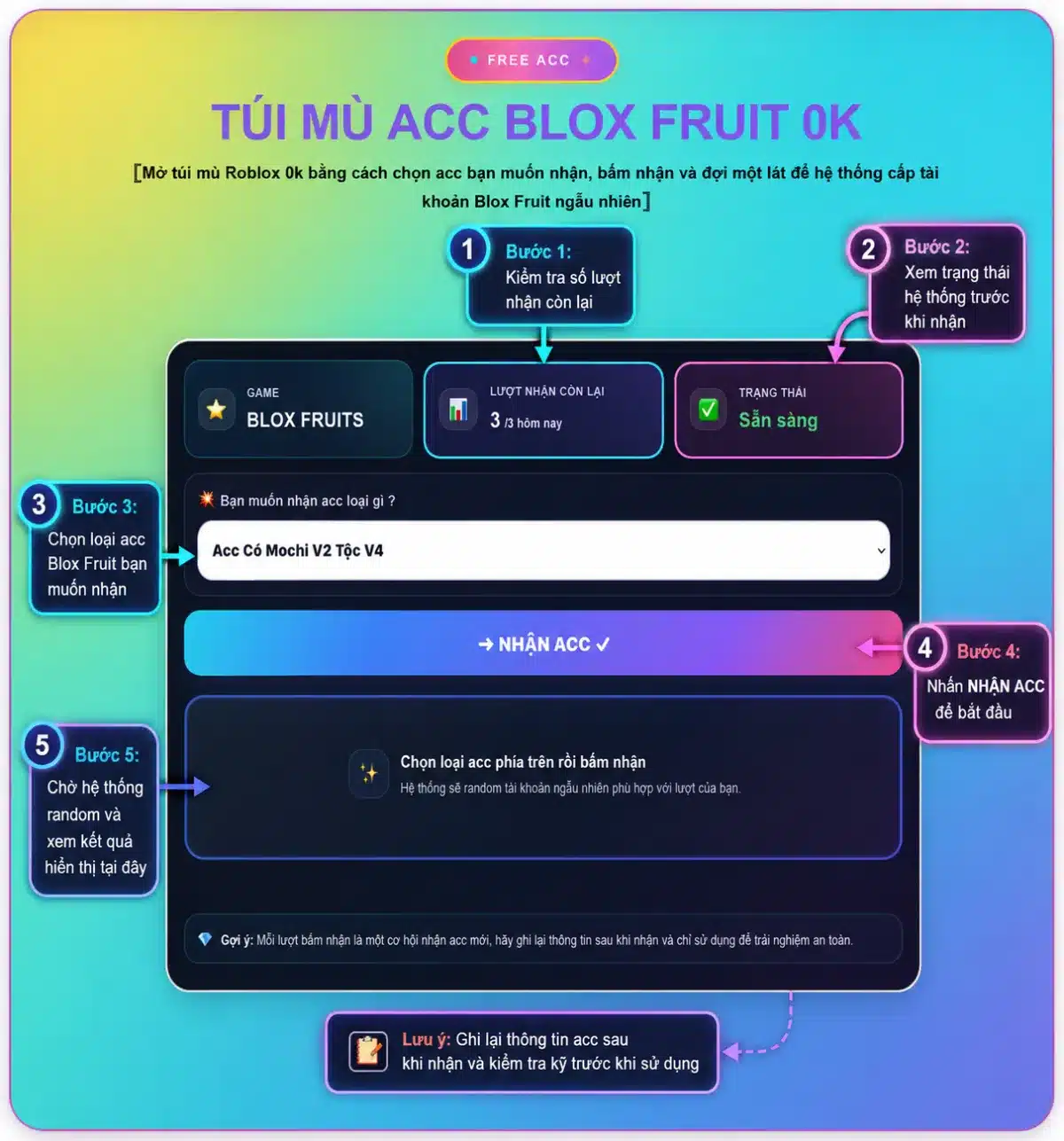 Cách Mở Túi Mù Roblox 0K