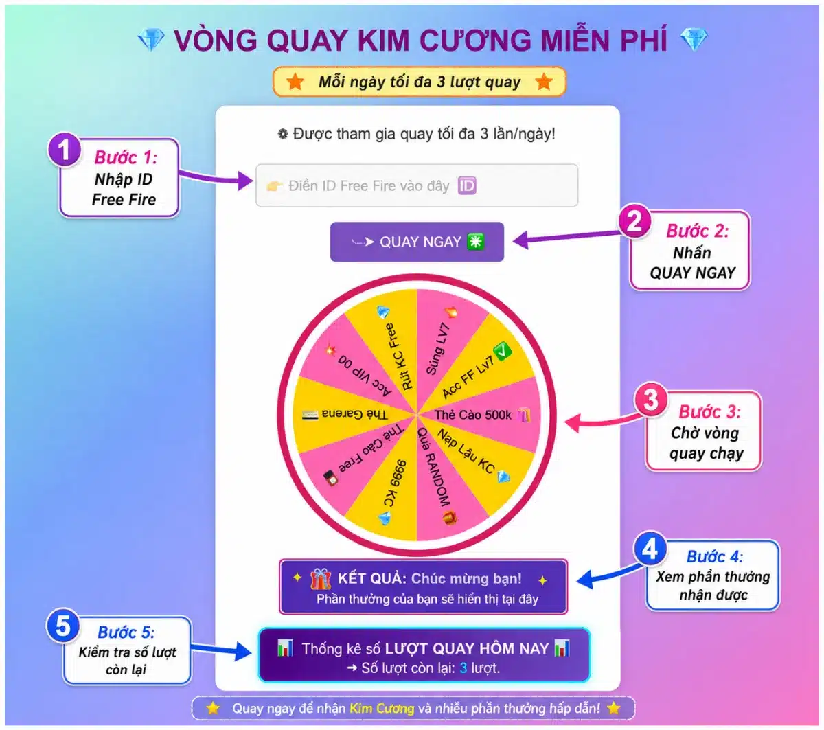 Cách dùng vòng quay KC FF