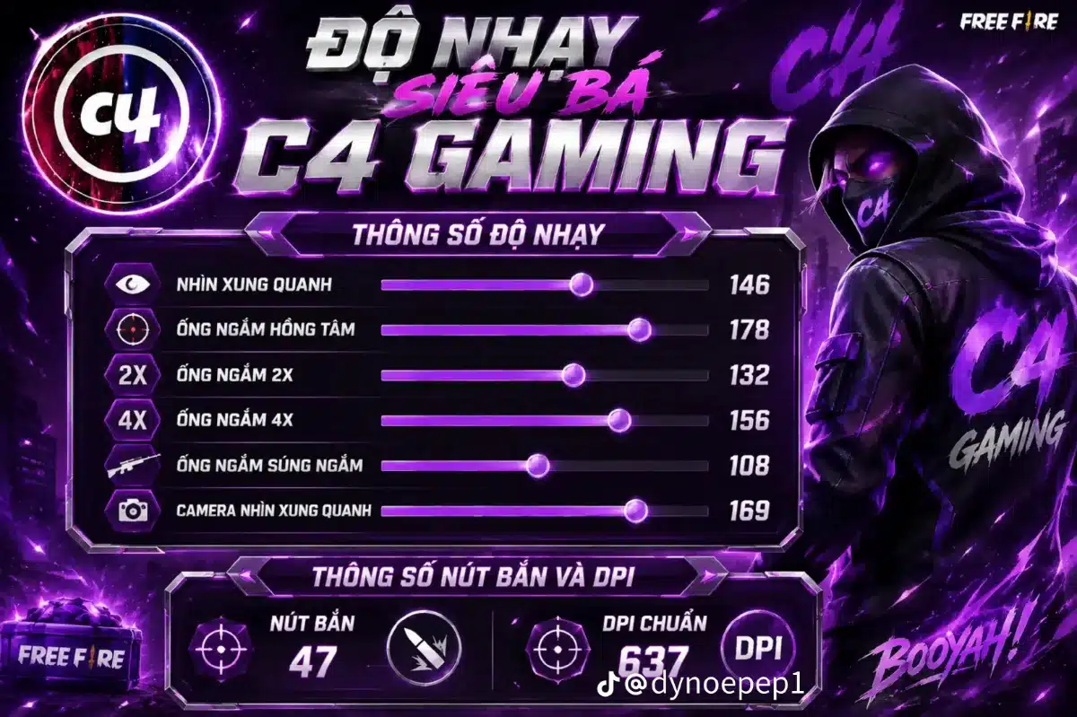 Độ Nhạy C4 FF