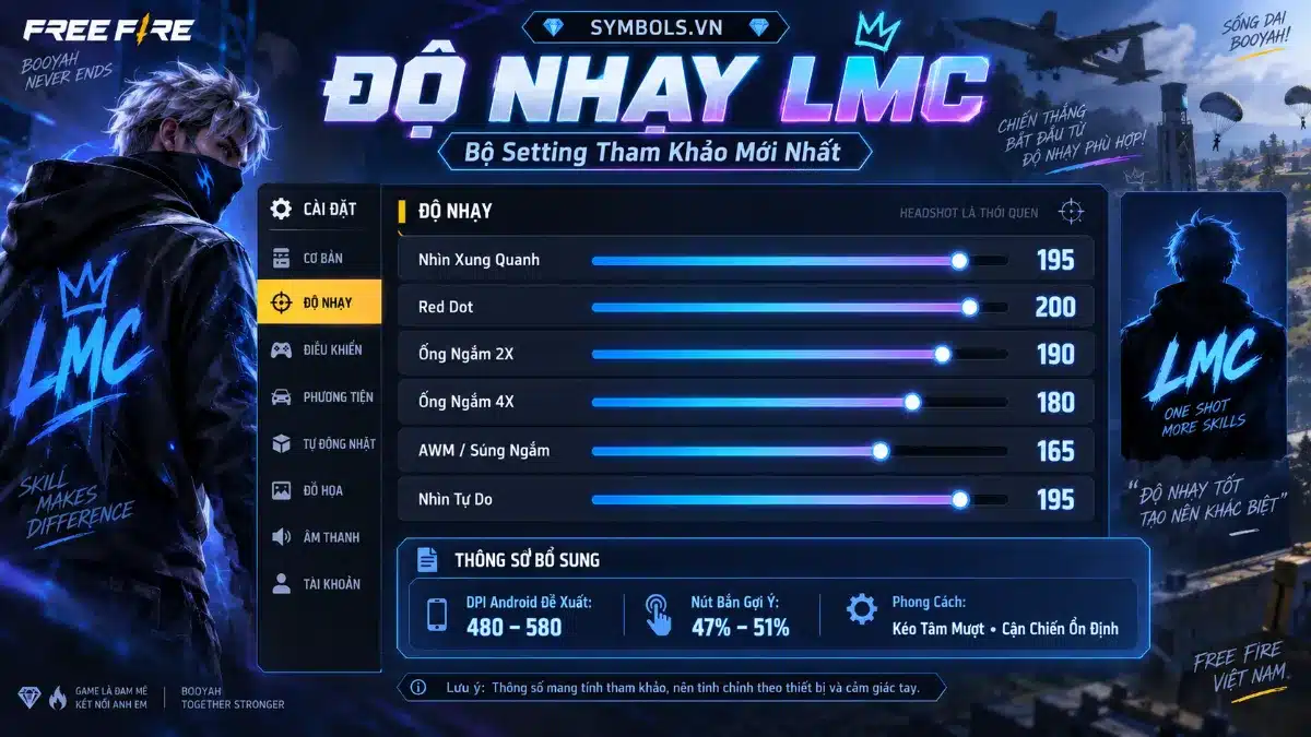 Độ Nhạy LMC