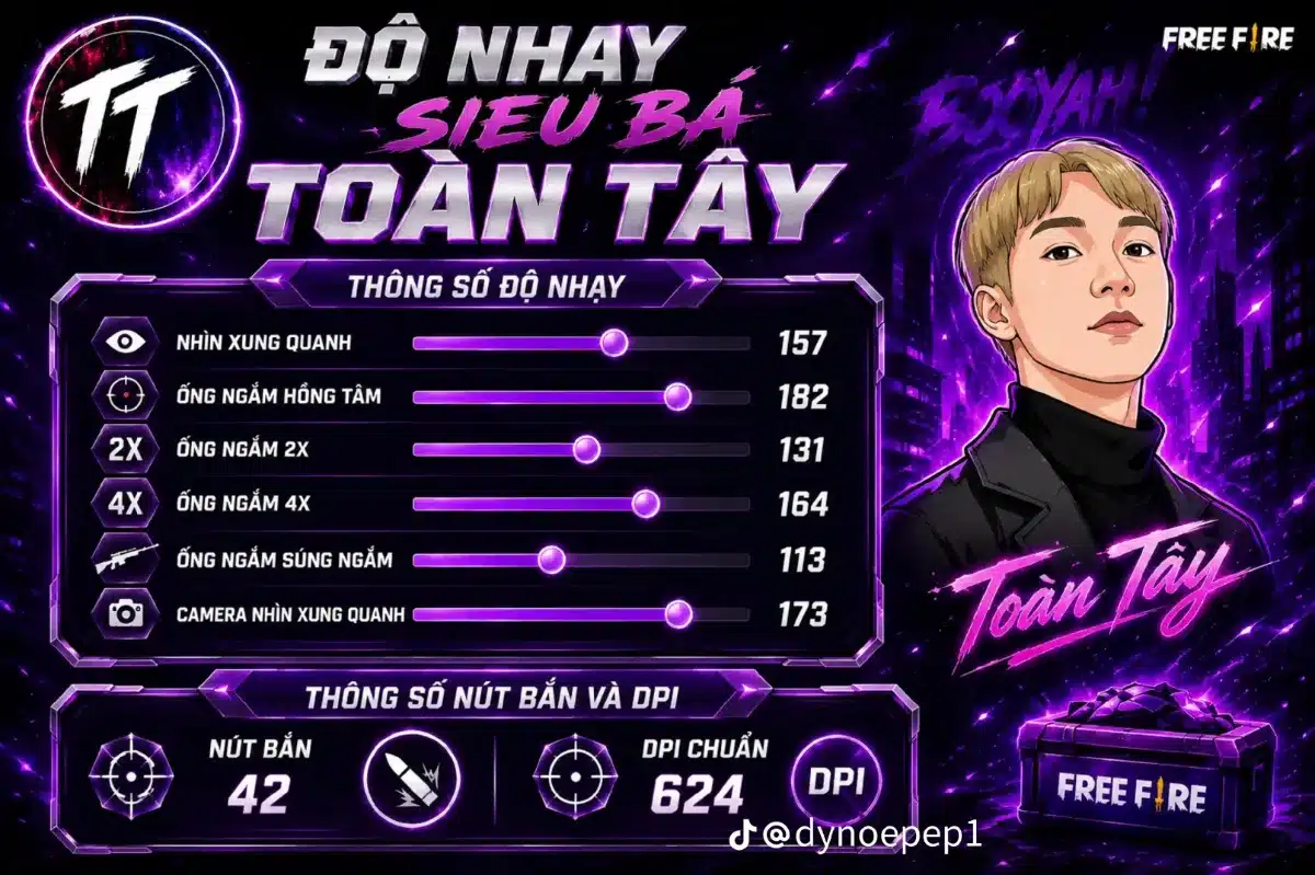Độ Nhạy Toàn Tây FF