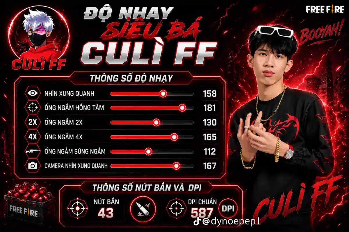 Độ Nhạy của Cu Lì FF